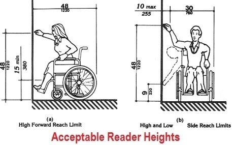 ada specifications for access control card reader|ada standards for accessibility.